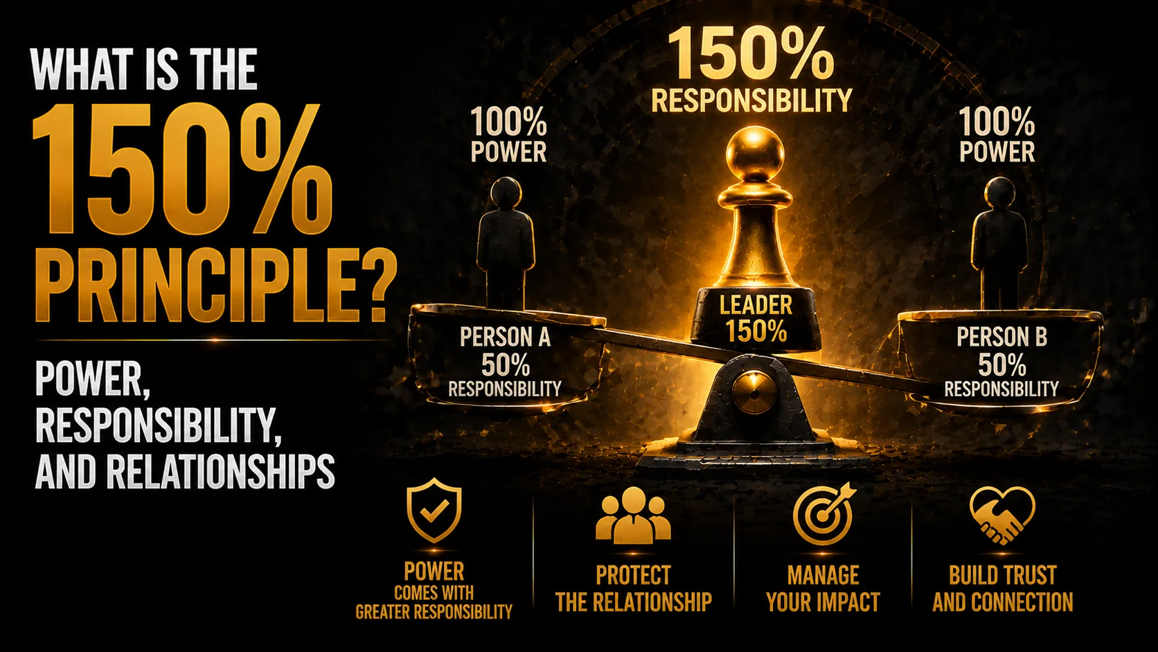 What Is the 150% Principle? Power, Responsibility, and Relationships
