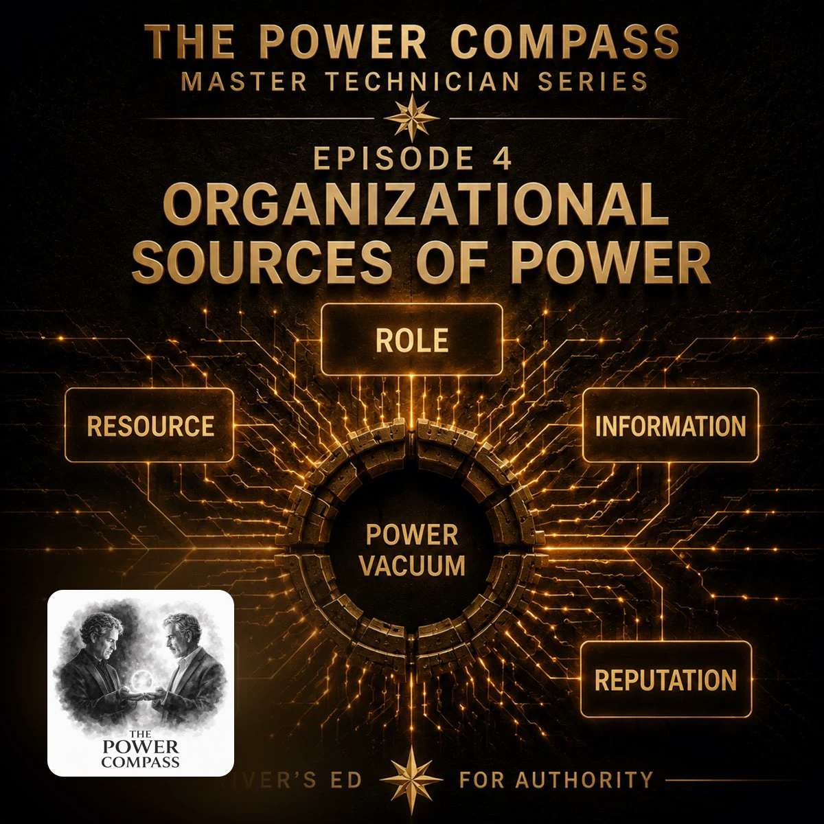 Episode 4 — The Real Sources of Power Hiding Inside Every Organization